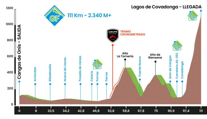 Prueba de Gran fondo