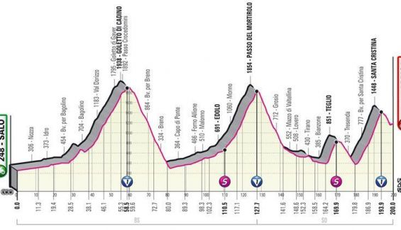Etapa 16ª del Giro de Italia 2022. Etapa 16ª del Giro de Italia 2022.