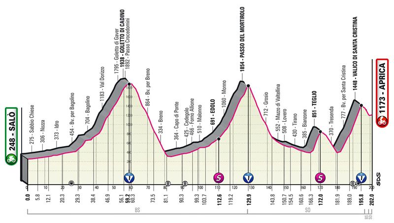 etapa 16