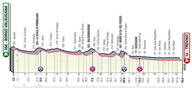 etapa 18 etapa 18