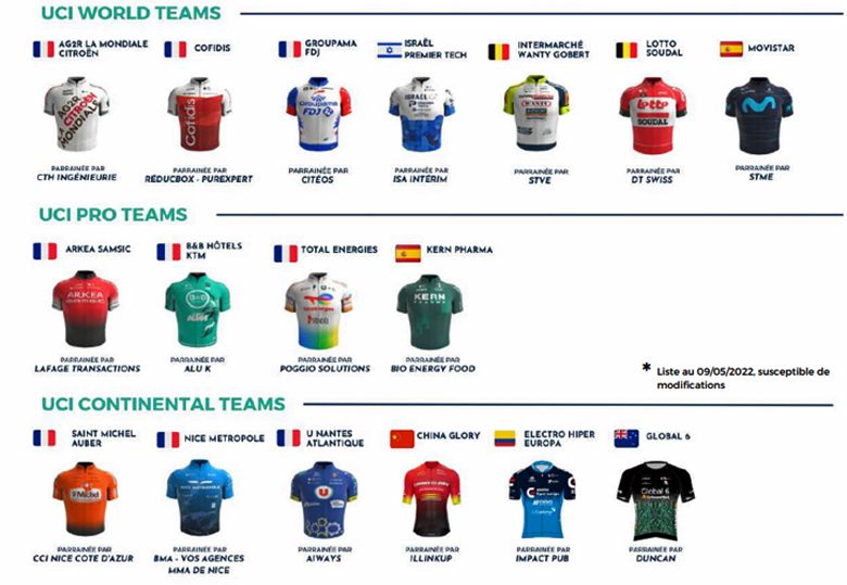 equipos