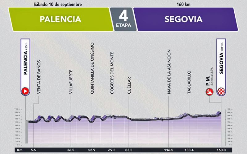 Etapa 4