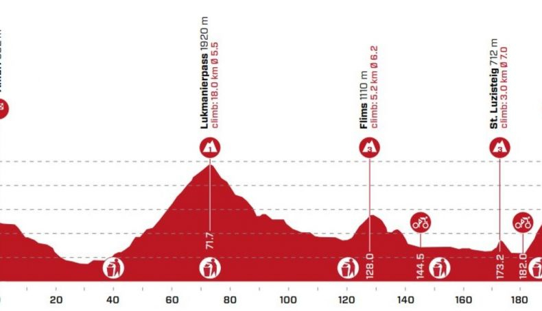 Etapa 7 del Tour de Suiza. Etapa 7 del Tour de Suiza.