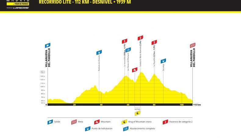 Recorrido de 112 kilómetros de la prueba.