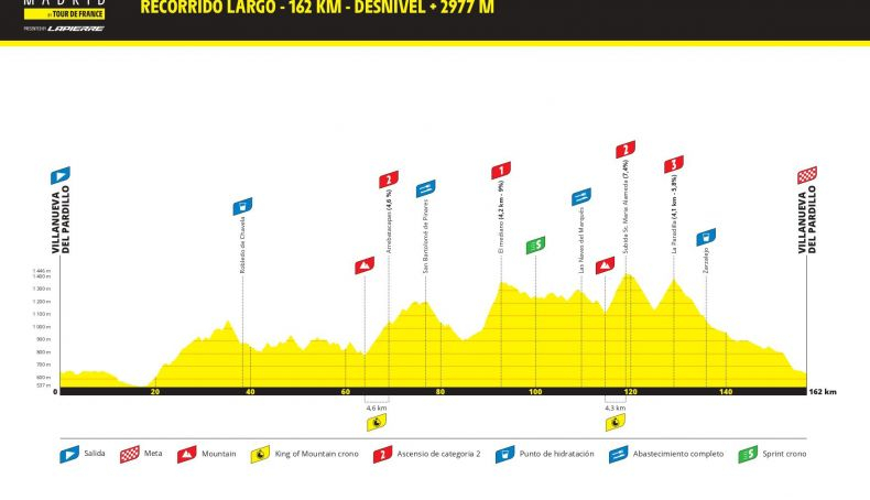 Perfil y altimetría de 162 kilómetros de la segunda prueba.