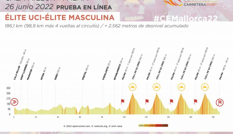 Recorrido de la prueba masculina Élite UCI.