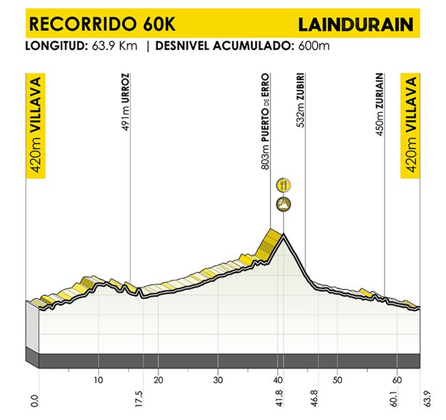 LAINDURAIN CORTA 60K