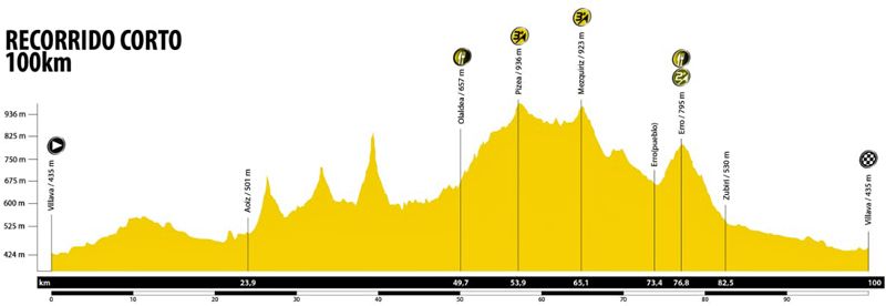 LAINDURAIN 100 K