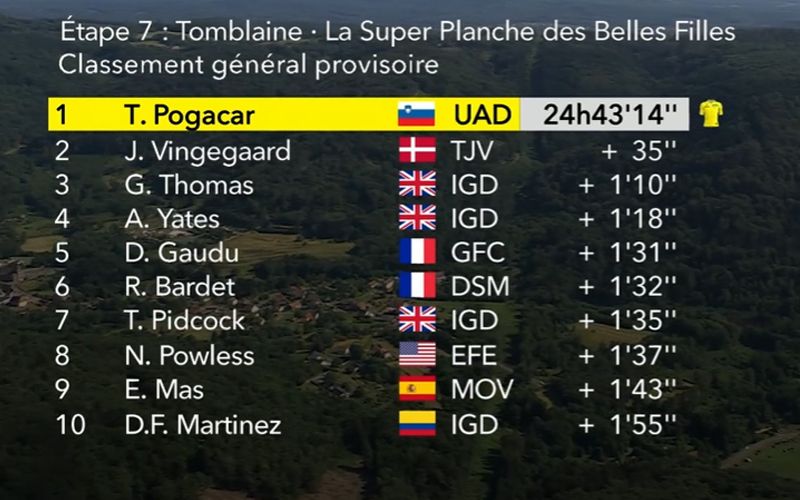 clasificacion general