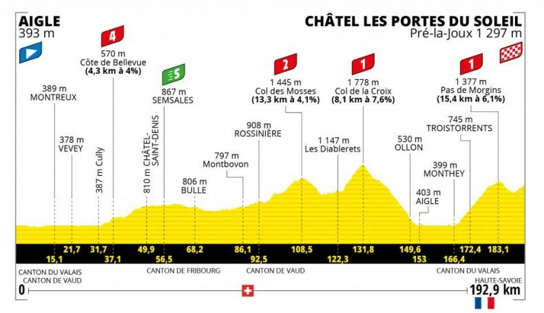 Etapa 9 del Tour de Francia Etapa 9 del Tour de Francia