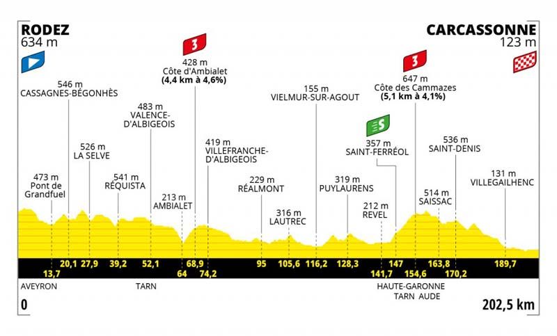 etapa 15 etapa 15