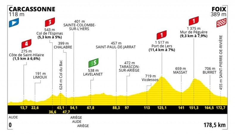 Etapa 16 del Tour de Francia. Etapa 16 del Tour de Francia.
