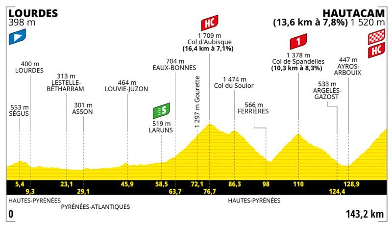 Etapa 18 Etapa 18