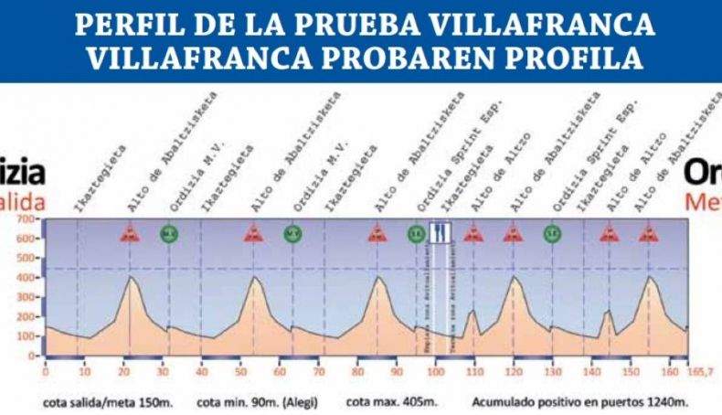 Perfil de la Prueba Villafranca
