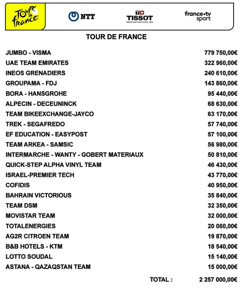 ganancias Tour ganancias Tour