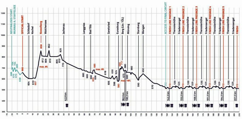 recorrido prueba en ruta