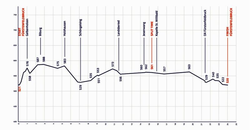 recorrido contrarreloj