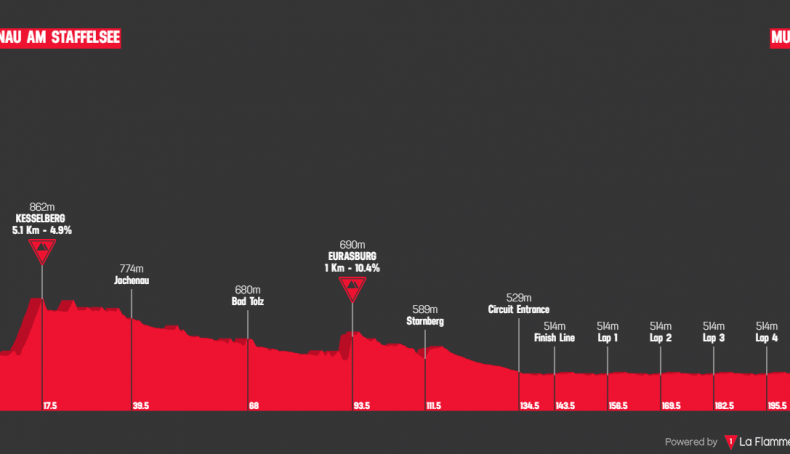 Perfil de la prueba en ruta de los Europeos de Múnich