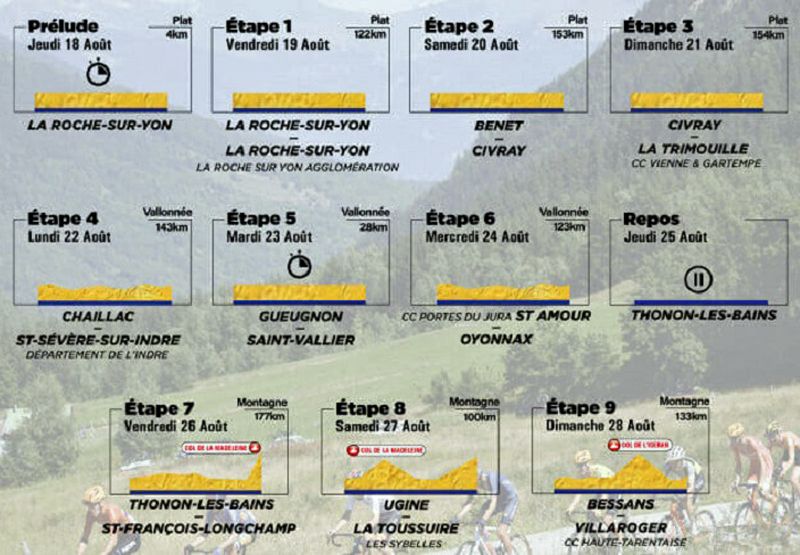 etapas Tour del Porvenir