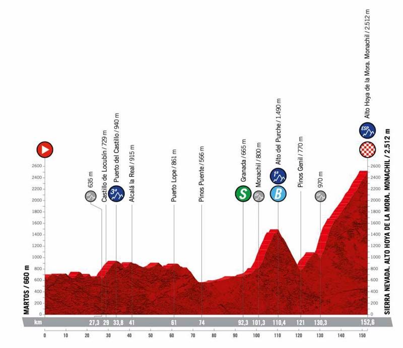etapa 15
