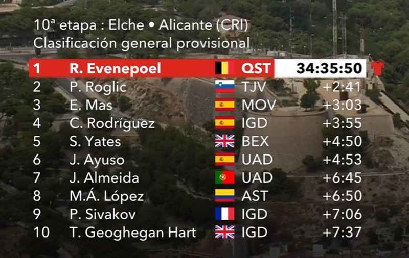 clasificacion general