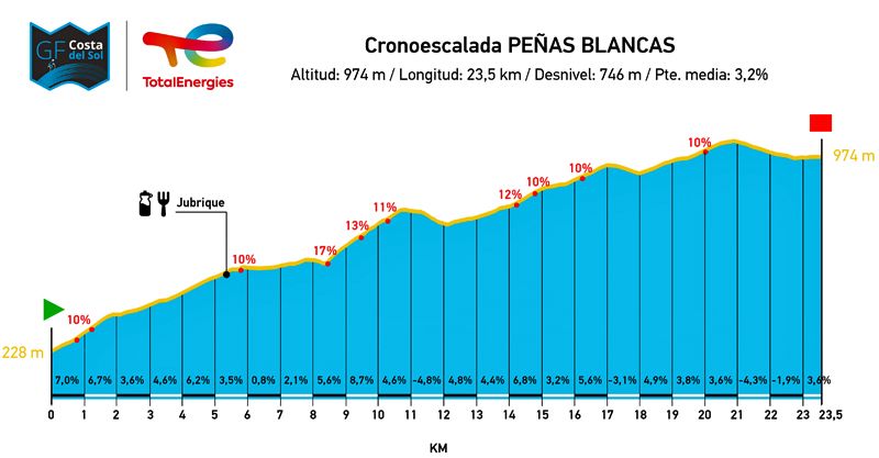 Perfil Peñas Blancas Perfil Peñas Blancas