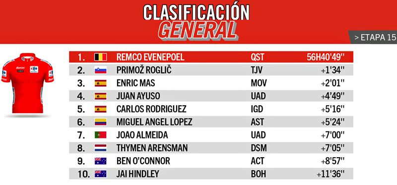 clasificacion general clasificacion general