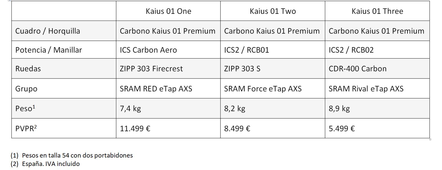 BMC Kaius BMC Kaius