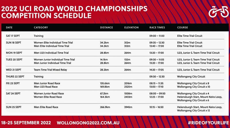 Horarios Mundial Australia Horarios Mundial Australia