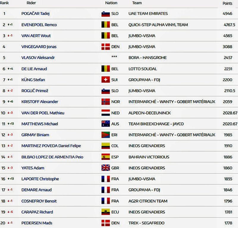 ranking uci ranking uci