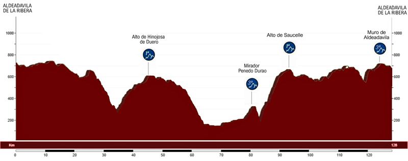 StradeDueroDouro con datos 2