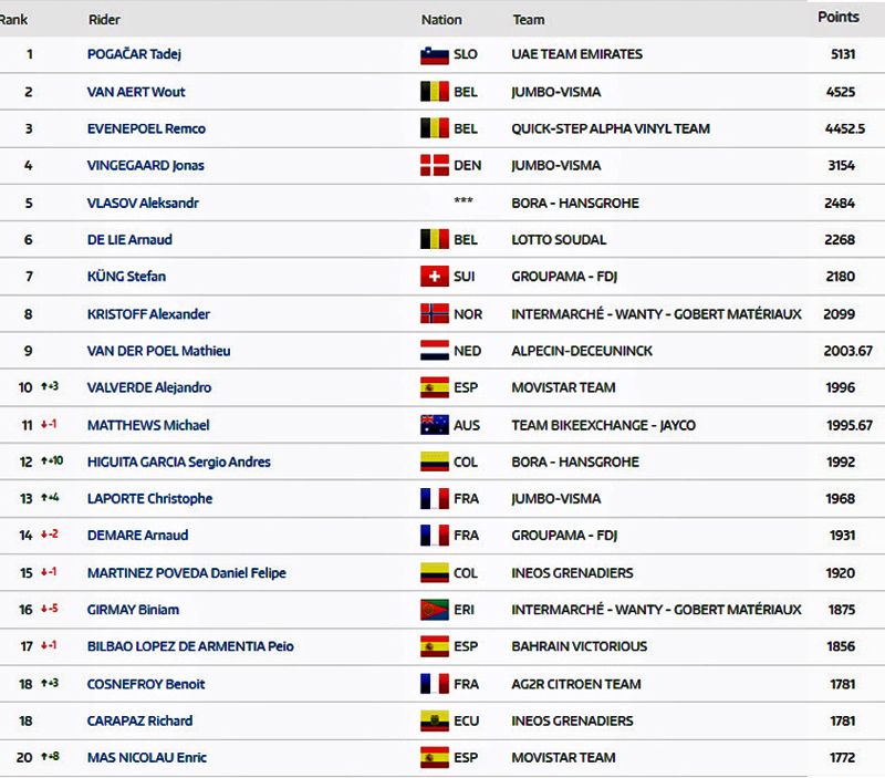 cuadro ranking UCI