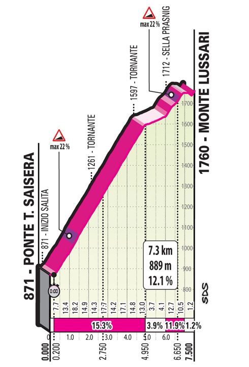 T20 S01 Lussari alt