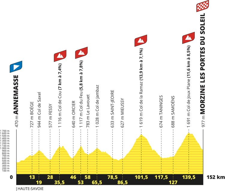 Etapa 14 Etapa 14