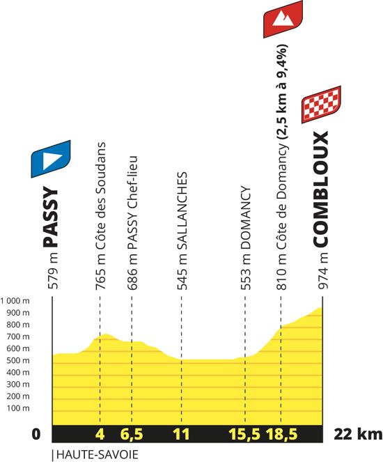 Etapa 16 Etapa 16