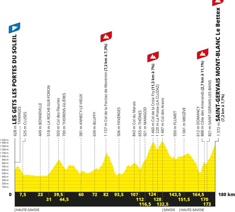 Etapa 15 Etapa 15