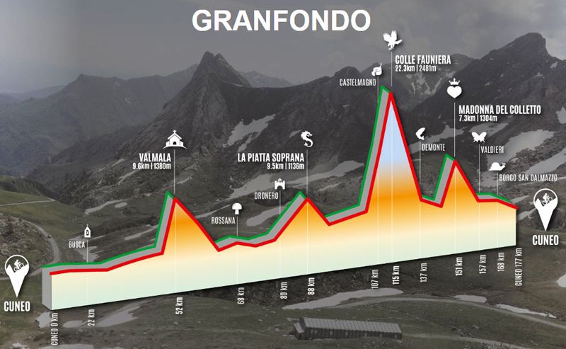 perfil Granfondo Fausto Coppi