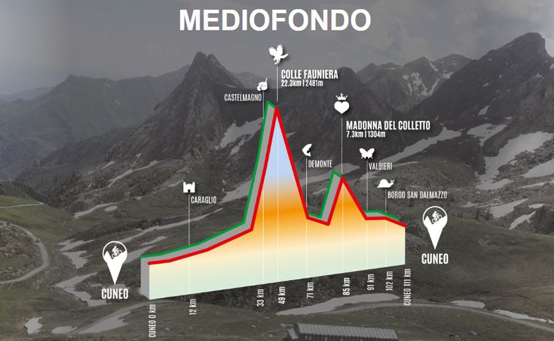 perfil Mediofondo Fausto Coppi