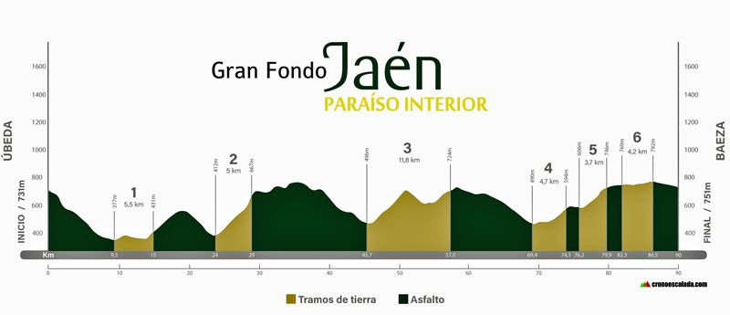 ALTIMETRIA CON FONDO ALTIMETRIA CON FONDO