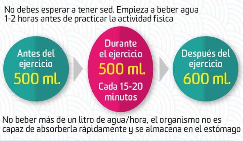 Cómo funcionan los líquidos isotónicos