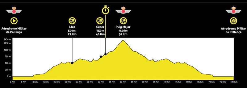 recorrido Kill the Hill recorrido Kill the Hill