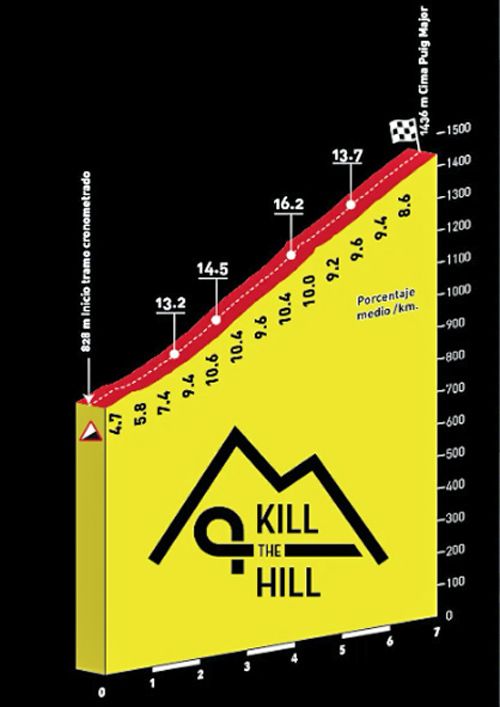 Puig Major Puig Major