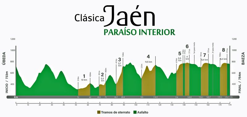 PERFIL Clasica jaén Paraíso Interior