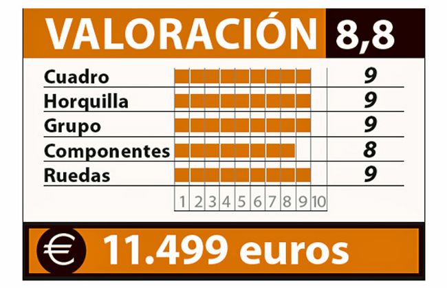 cuadro valoracion cuadro valoracion