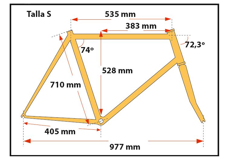 Geometria