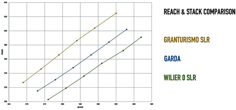 Stack vs Reach Stack vs Reach