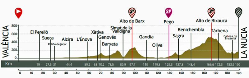recorrido recorrido