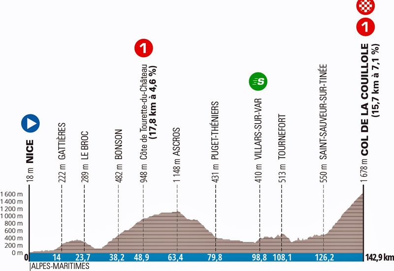 Etapa 07 Etapa 07