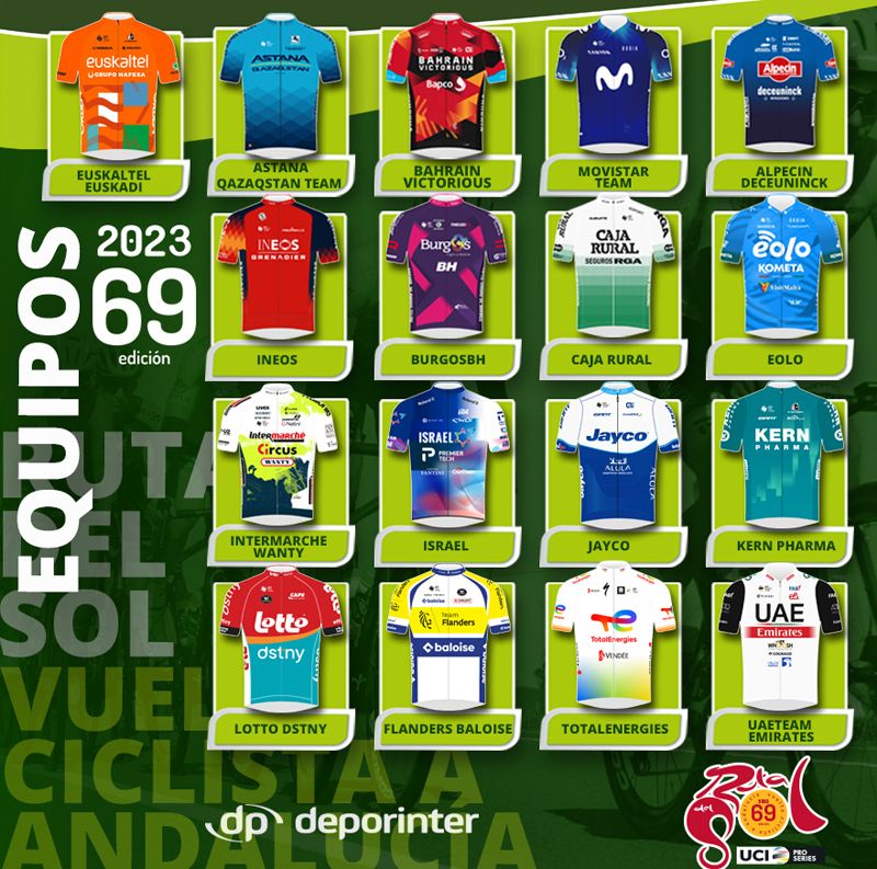 equipos Vuelta Andalucia equipos Vuelta Andalucia