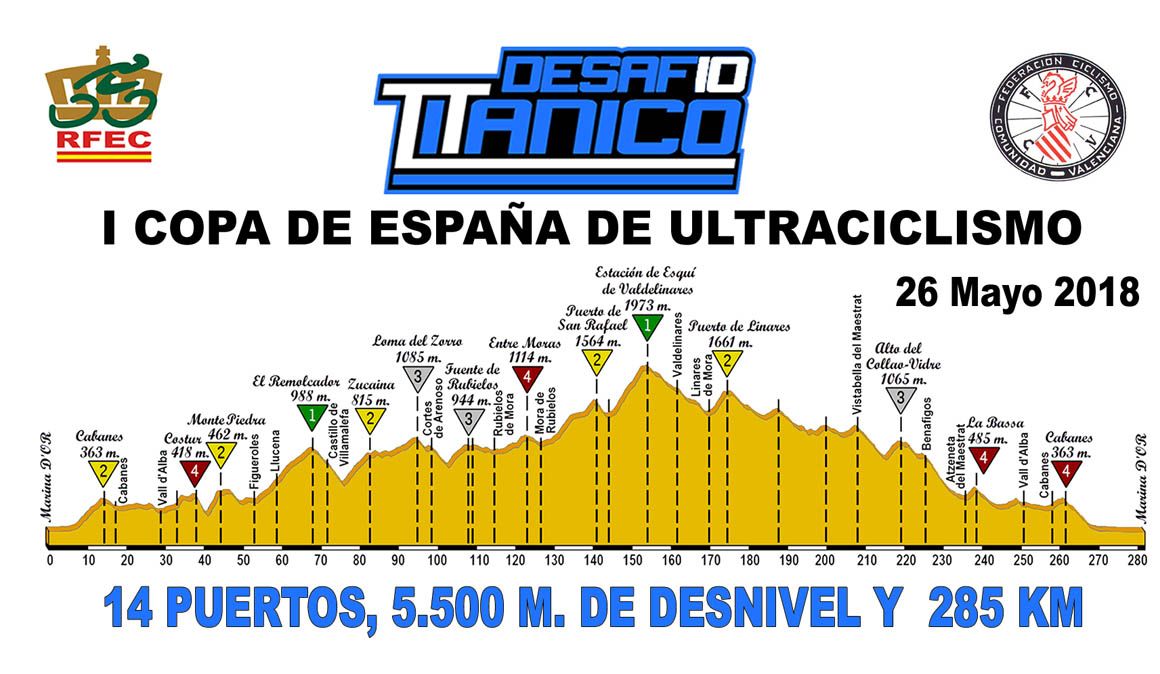 El Desafío Titánico para el 26 de mayo de 2018